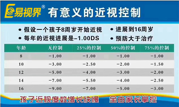 保護(hù)孩子視力 易視界人在行動
