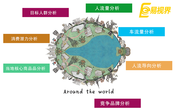 同年齡段的年輕人創(chuàng)業(yè)都在做什么生意？