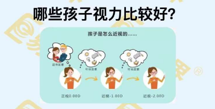 哪些孩子視力比較好？