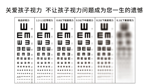 視力表上為何要用字母E？
